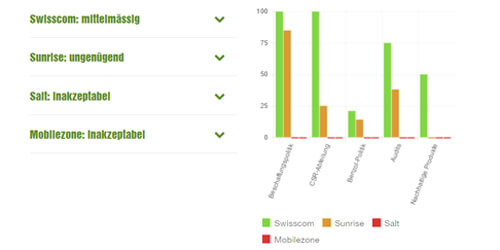 bild_rating